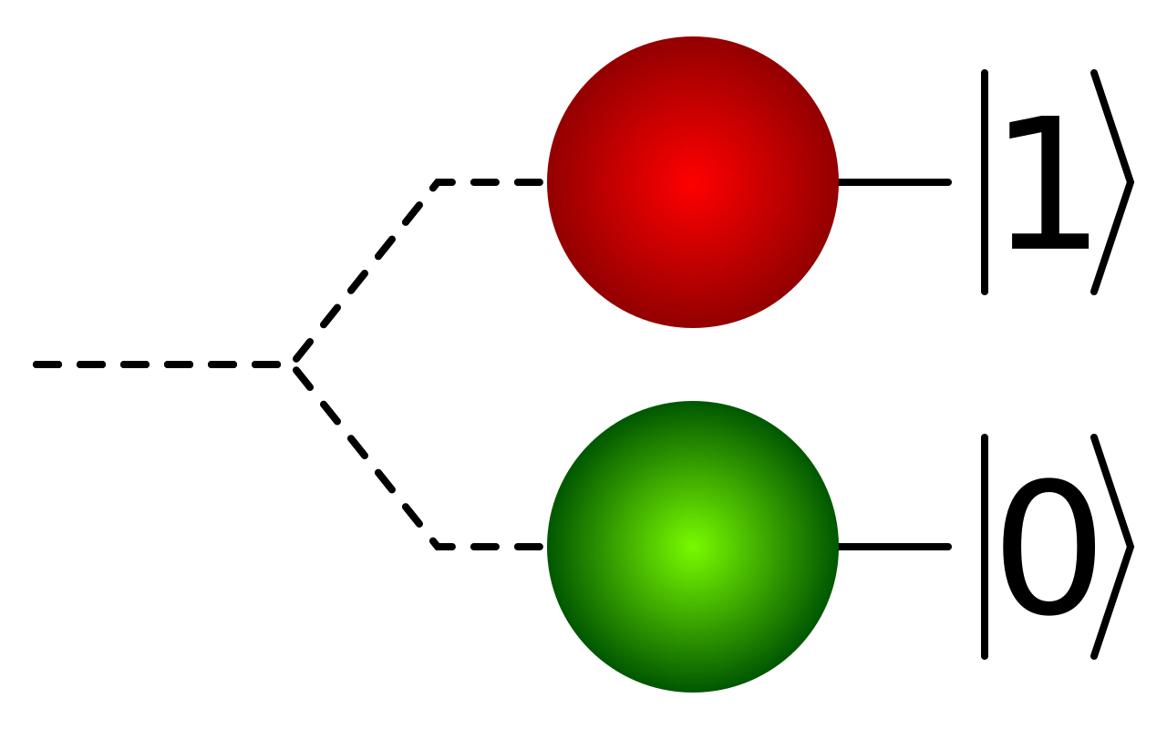 Qubit States Diagram